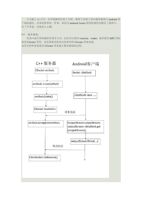 c++与android通讯