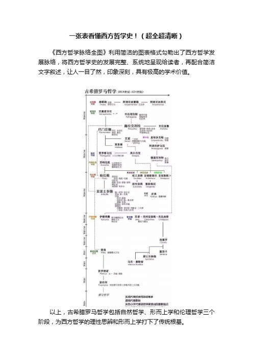 一张表看懂西方哲学史！（超全超清晰）