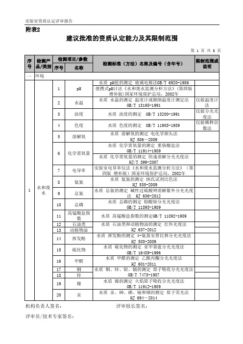 资质认定能力表