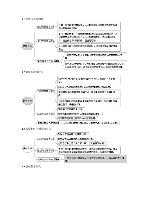 (word完整版)沪粤版八年级物理(上)各章节教学目标的思维导图
