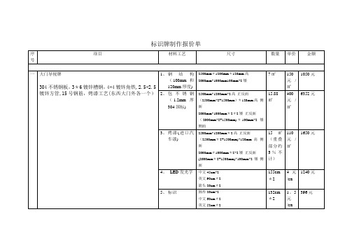 标识牌制作报价单【范本模板】