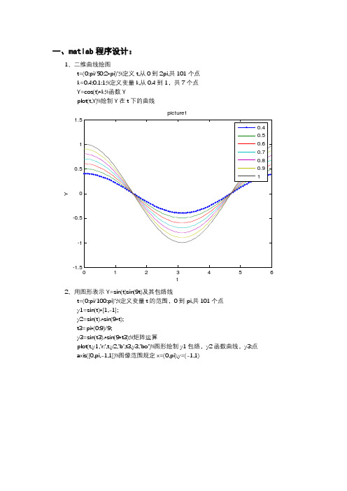 通信原理实验报告