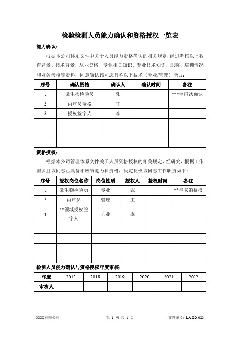 ISO17025检验检测人员能力确认和资格授权一览表