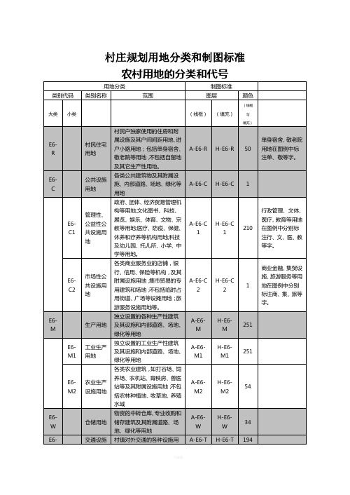 村庄规划用地分类和制图标准农村用地的分类和代号