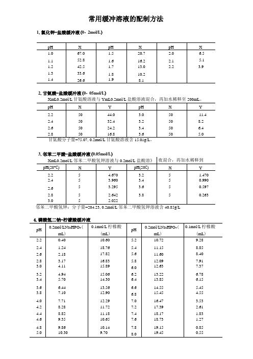 常用缓冲溶液的配制方法