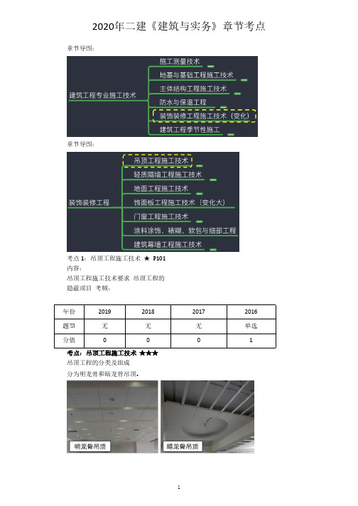 2020年二建《建筑与实务》章节考点-25-2A310000 (24)建筑工程专业施工技术-装饰装修工程施工技术1