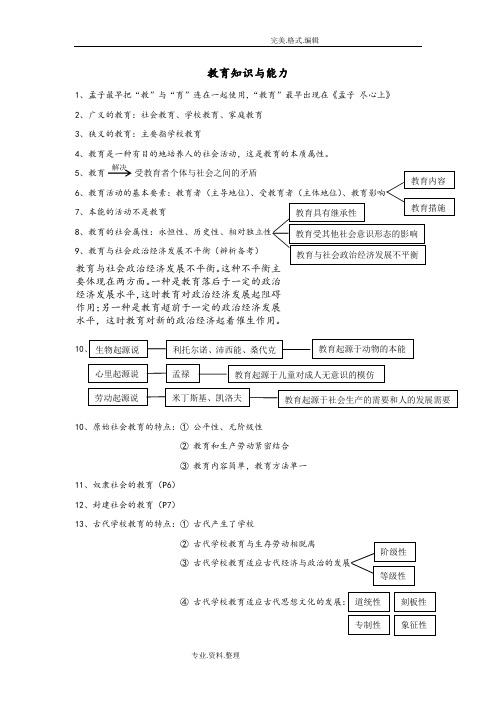 2018年下教师资格证考试_教育知识和能力知识点整理