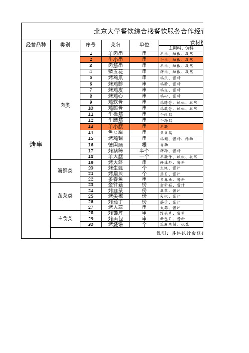 烤串成本明细表