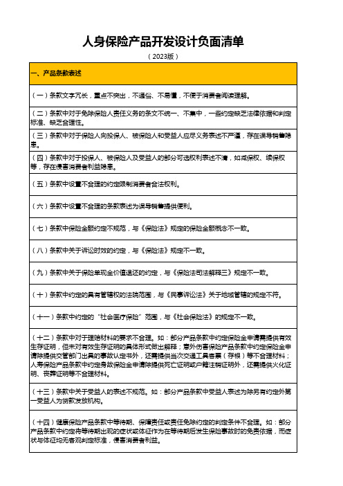 人身保险产品负面清单2023版、2022版、2021版及比较