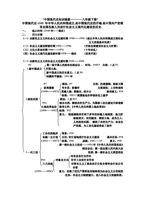 中国现代史知识线索