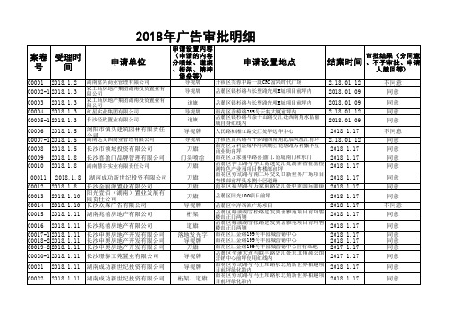 2018年广告审批明细