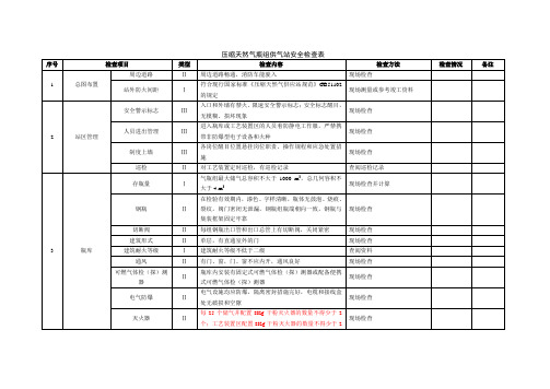 压缩天然气瓶组供气站安全检查表