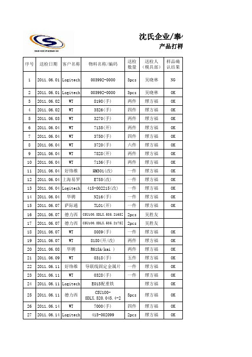 样品确认记录表