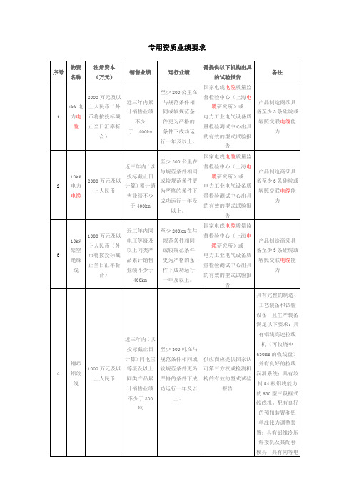 专用资质业绩要求