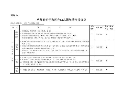 石河子民办托幼机构年检考核细则(试行)