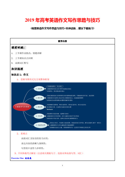 2019年高考英语作文写作思路与技巧(推荐)