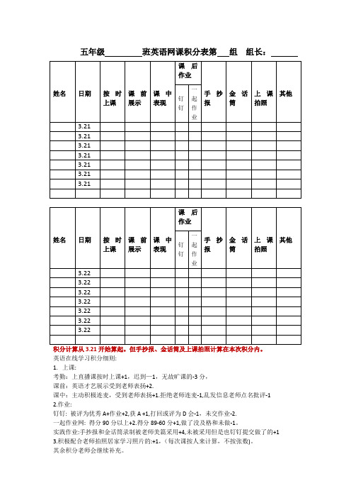 英语网课积分表