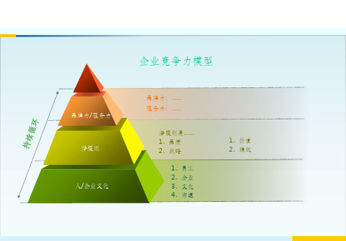 企业文化模板各企业适用ppt课件