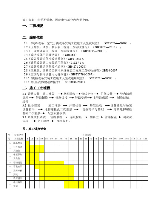 冷库项目施工方案及组织设计