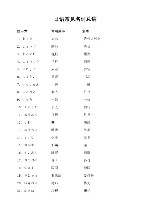 日语N2名词总结 刘先国 13.3.9