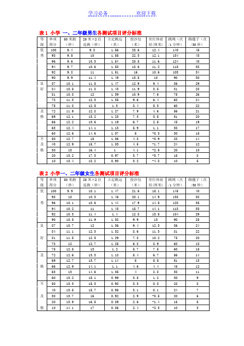 小学生体育达标身高体重评分标准对照表