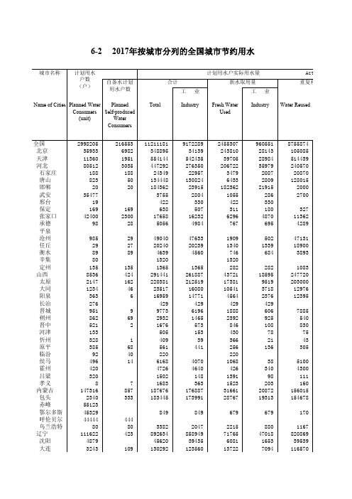 2017年城市建设统计年鉴