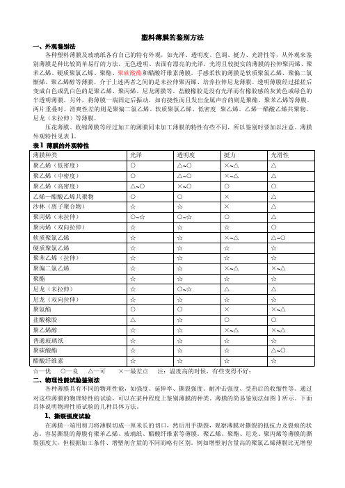 塑料薄膜的辨别方法