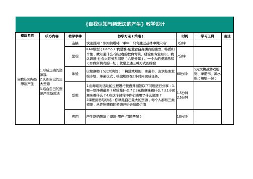 自我认知与新想法的产生-2学时