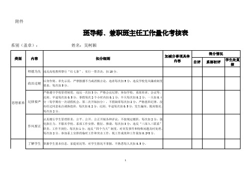 班导师、兼职班主任工作考核表