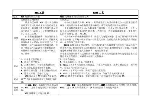 MBR工艺和MBBR工艺对比