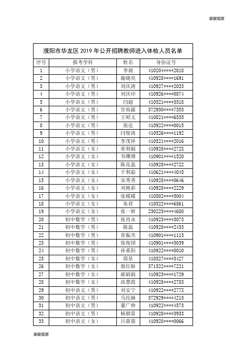 濮阳市华龙区2019年公开招聘教师进入体检人员名单 .doc