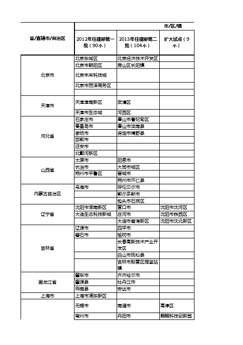 智慧城市试点名单(2012-2015全)