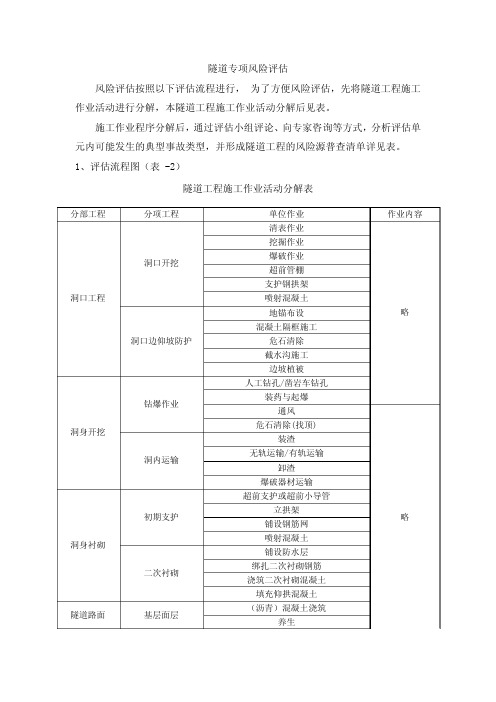 某隧道专项风险评估