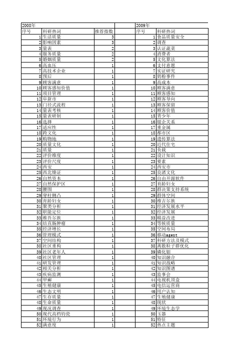 【国家自然科学基金】_质量文化_基金支持热词逐年推荐_【万方软件创新助手】_20140803