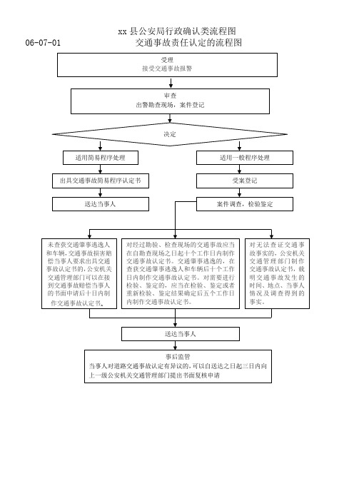 县公安局行政确认类流程图4