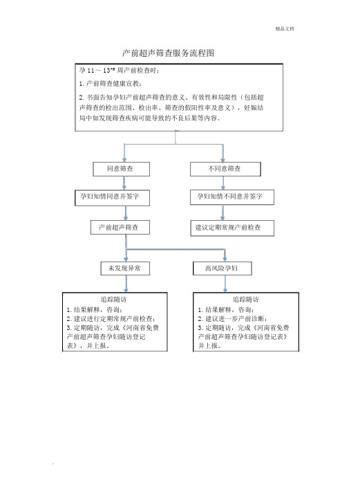 筛查服务流程图