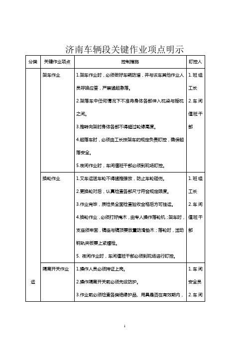 劳动安全关键项点