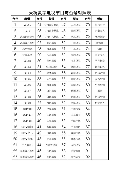 天祝数字电视节目与台号对照表