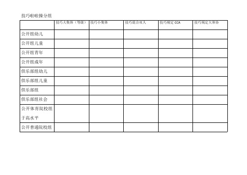 技巧啦啦操分组