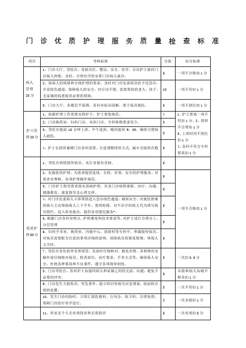 门诊优质护理服务质量检查标准