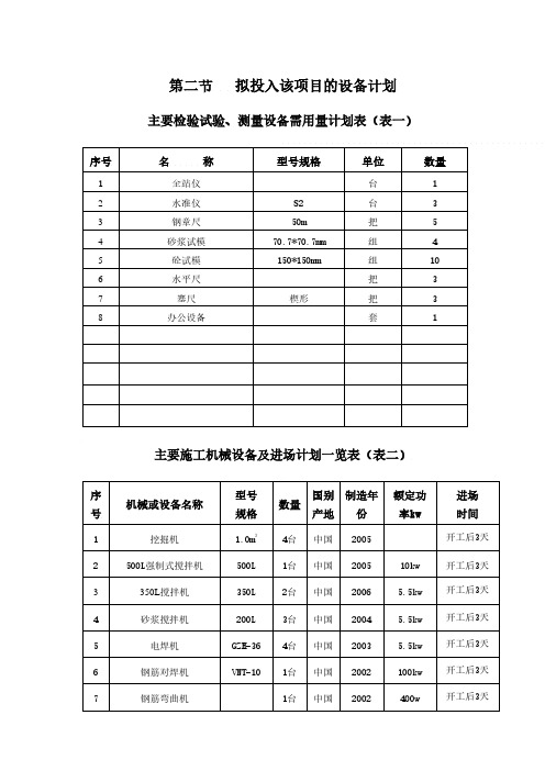 供水管道工程施工组织设计