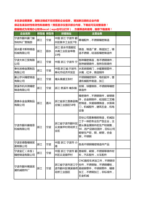 新版浙江省不锈钢精密铸造工商企业公司商家名录名单联系方式大全40家