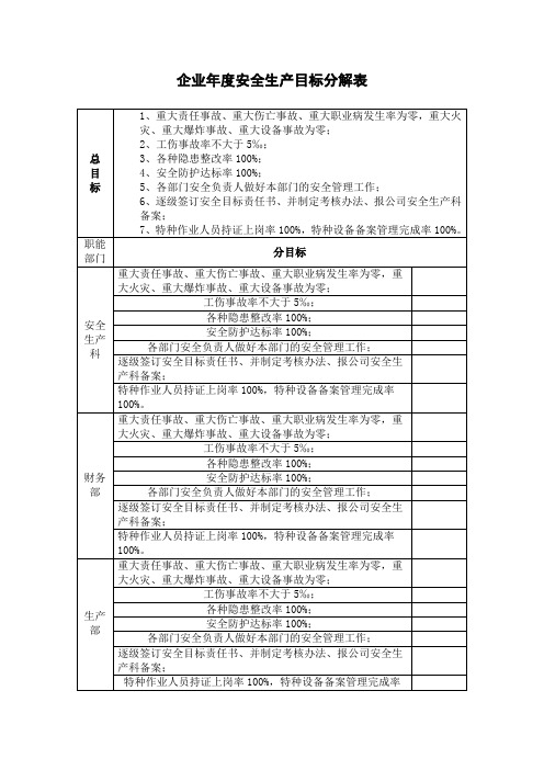 企业年度安全生产目标分解表范本