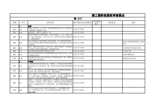 施工图图纸审查要点(全专业)