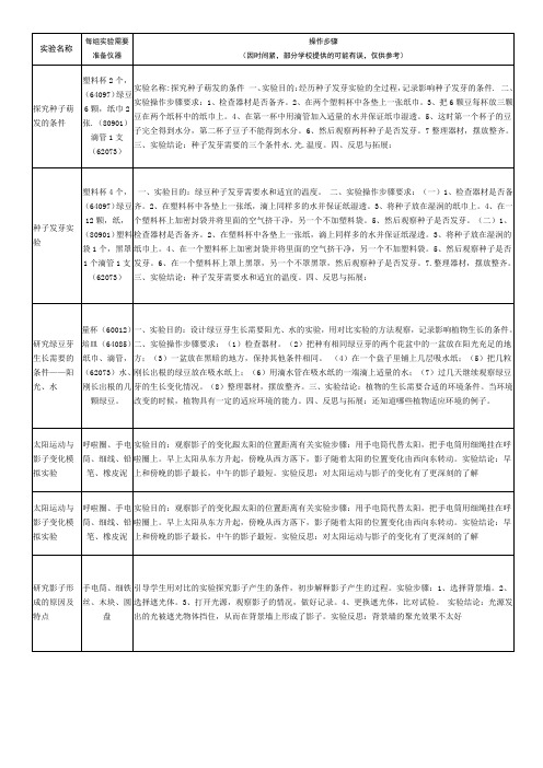 教科版科学五年级上册下册科学实验步骤五年级必做实验