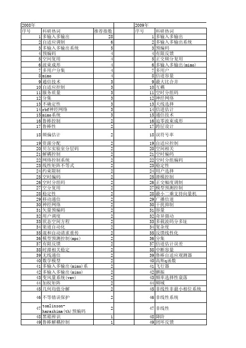 【国家自然科学基金】_多输入多输出(mimo)系统_基金支持热词逐年推荐_【万方软件创新助手】_20140730