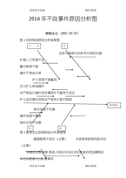 不良事件原因分析图(鱼骨图)之欧阳索引创编