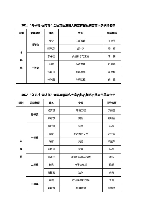 2018外研社国才杯全国英语演讲大赛吉林复赛吉林大