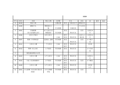 2019元宵节晚会流程表百度