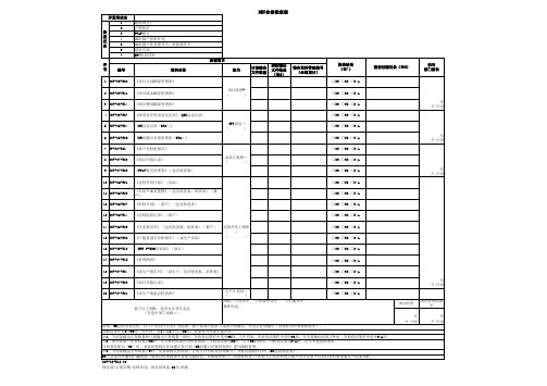 COP-03-R12 DR7会前检查表